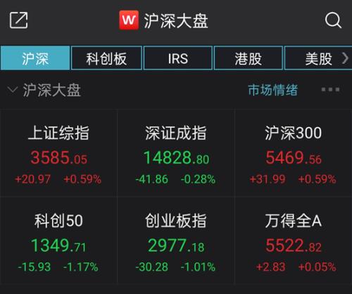 万科罕见涨停，低估值轮番崛起，新一轮风格切换来了？