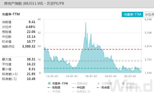 万科罕见涨停，低估值轮番崛起，新一轮风格切换来了？