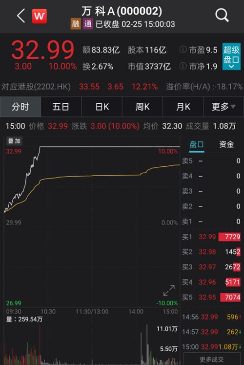 万科罕见涨停，低估值轮番崛起，新一轮风格切换来了？