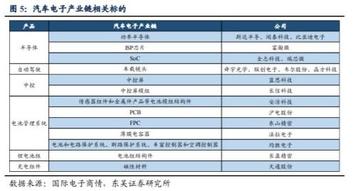 全球汽车”缺芯“潮蔓延，产业链公司却火了