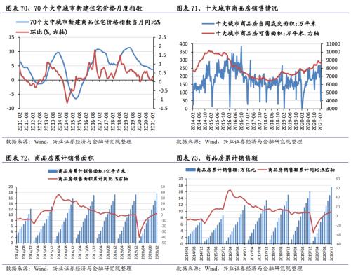 【兴证策略｜行业比较】有色化工价格继续上涨 ——兴证策略中观行业景气周度跟踪2021年第5期