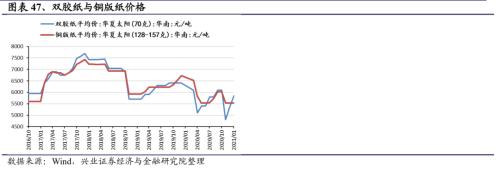 【兴证策略｜行业比较】有色化工价格继续上涨 ——兴证策略中观行业景气周度跟踪2021年第5期