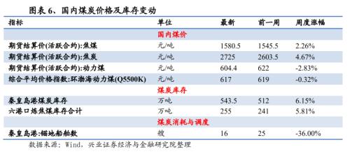 【兴证策略｜行业比较】有色化工价格继续上涨 ——兴证策略中观行业景气周度跟踪2021年第5期