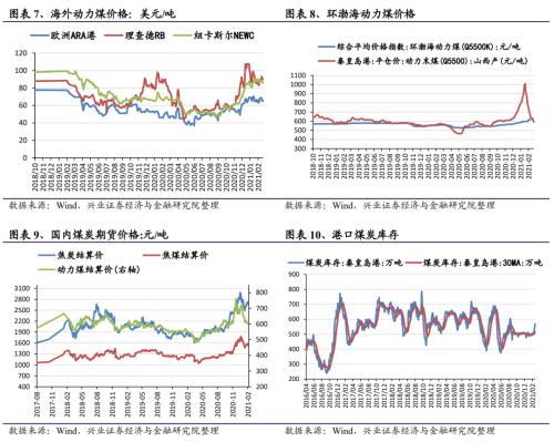 【兴证策略｜行业比较】有色化工价格继续上涨 ——兴证策略中观行业景气周度跟踪2021年第5期