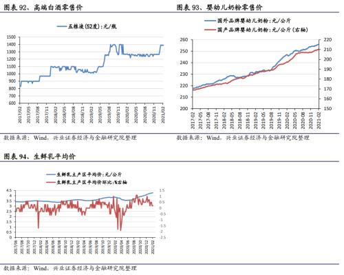 【兴证策略｜行业比较】有色化工价格继续上涨 ——兴证策略中观行业景气周度跟踪2021年第5期