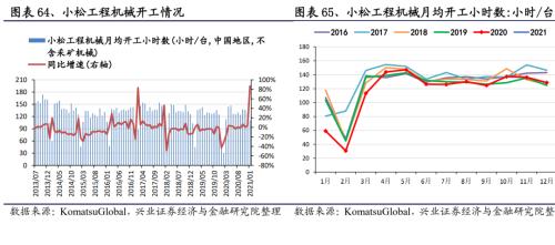 【兴证策略｜行业比较】有色化工价格继续上涨 ——兴证策略中观行业景气周度跟踪2021年第5期