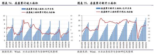 【兴证策略｜行业比较】有色化工价格继续上涨 ——兴证策略中观行业景气周度跟踪2021年第5期