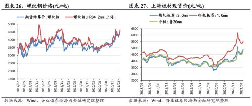 【兴证策略｜行业比较】有色化工价格继续上涨 ——兴证策略中观行业景气周度跟踪2021年第5期