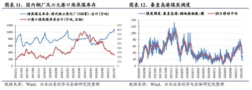 【兴证策略｜行业比较】有色化工价格继续上涨 ——兴证策略中观行业景气周度跟踪2021年第5期