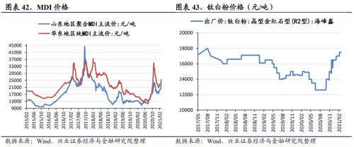 【兴证策略｜行业比较】有色化工价格继续上涨 ——兴证策略中观行业景气周度跟踪2021年第5期