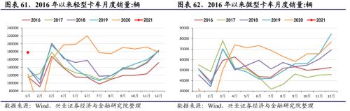 【兴证策略｜行业比较】有色化工价格继续上涨 ——兴证策略中观行业景气周度跟踪2021年第5期