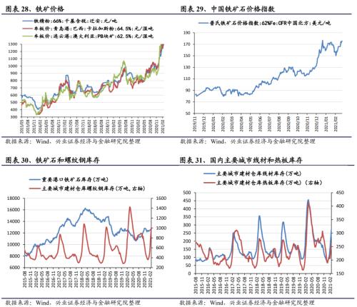 【兴证策略｜行业比较】有色化工价格继续上涨 ——兴证策略中观行业景气周度跟踪2021年第5期