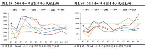 【兴证策略｜行业比较】有色化工价格继续上涨 ——兴证策略中观行业景气周度跟踪2021年第5期