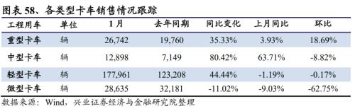 【兴证策略｜行业比较】有色化工价格继续上涨 ——兴证策略中观行业景气周度跟踪2021年第5期