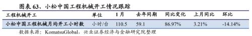 【兴证策略｜行业比较】有色化工价格继续上涨 ——兴证策略中观行业景气周度跟踪2021年第5期