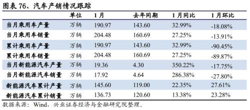 【兴证策略｜行业比较】有色化工价格继续上涨 ——兴证策略中观行业景气周度跟踪2021年第5期