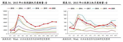 【兴证策略｜行业比较】有色化工价格继续上涨 ——兴证策略中观行业景气周度跟踪2021年第5期