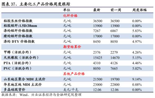 【兴证策略｜行业比较】有色化工价格继续上涨 ——兴证策略中观行业景气周度跟踪2021年第5期