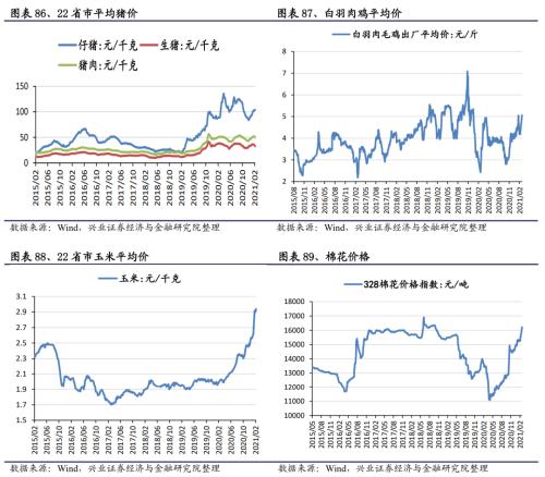 【兴证策略｜行业比较】有色化工价格继续上涨 ——兴证策略中观行业景气周度跟踪2021年第5期