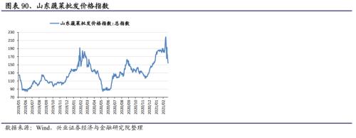 【兴证策略｜行业比较】有色化工价格继续上涨 ——兴证策略中观行业景气周度跟踪2021年第5期