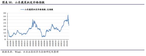 【兴证策略｜行业比较】有色化工价格继续上涨 ——兴证策略中观行业景气周度跟踪2021年第5期