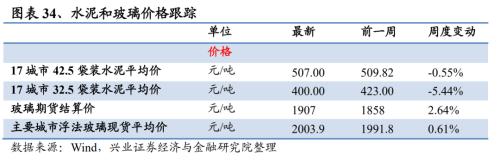 【兴证策略｜行业比较】有色化工价格继续上涨 ——兴证策略中观行业景气周度跟踪2021年第5期