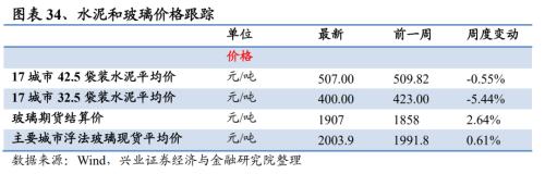 【兴证策略｜行业比较】有色化工价格继续上涨 ——兴证策略中观行业景气周度跟踪2021年第5期