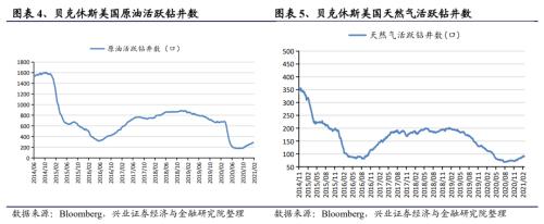 【兴证策略｜行业比较】有色化工价格继续上涨 ——兴证策略中观行业景气周度跟踪2021年第5期