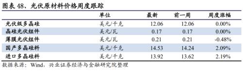 【兴证策略｜行业比较】有色化工价格继续上涨 ——兴证策略中观行业景气周度跟踪2021年第5期