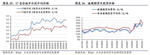 【兴证策略｜行业比较】有色化工价格继续上涨 ——兴证策略中观行业景气周度跟踪2021年第5期