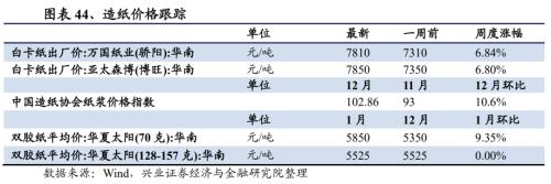 【兴证策略｜行业比较】有色化工价格继续上涨 ——兴证策略中观行业景气周度跟踪2021年第5期