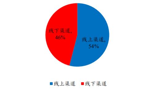 喜茶和奈雪：新式茶饮的崛起之路丨开源证券食品饮料