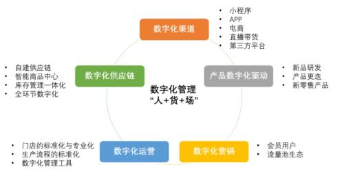 喜茶和奈雪：新式茶饮的崛起之路丨开源证券食品饮料
