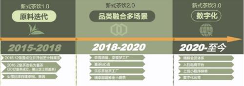 喜茶和奈雪：新式茶饮的崛起之路丨开源证券食品饮料