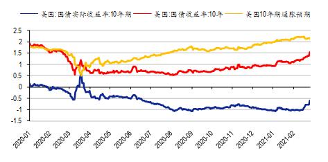 有色：将通胀交易进行到底！