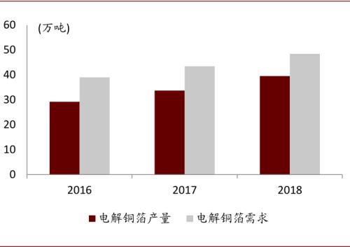中金：复盘2016-2017年CCL涨价周期，新一轮景气或将开启