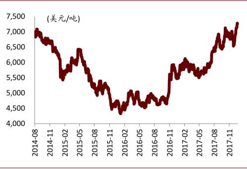 中金：复盘2016-2017年CCL涨价周期，新一轮景气或将开启