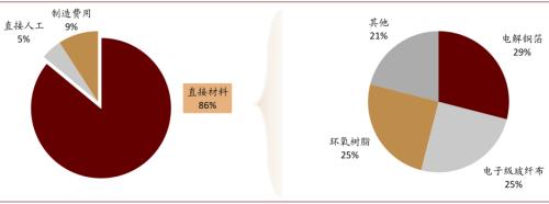 中金：复盘2016-2017年CCL涨价周期，新一轮景气或将开启