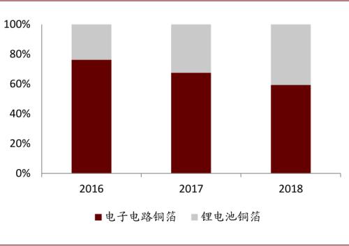 中金：复盘2016-2017年CCL涨价周期，新一轮景气或将开启