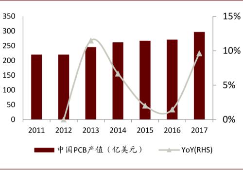 中金：复盘2016-2017年CCL涨价周期，新一轮景气或将开启