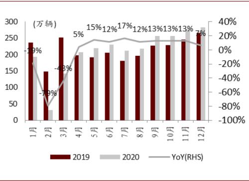 中金：复盘2016-2017年CCL涨价周期，新一轮景气或将开启