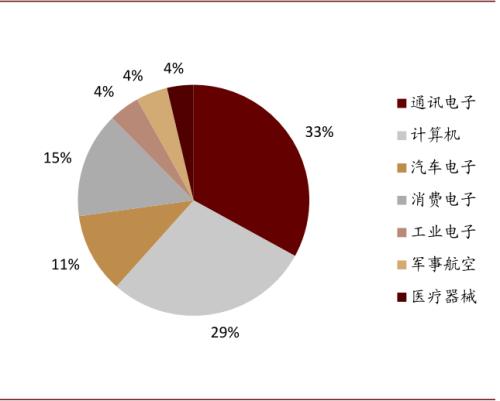 中金：复盘2016-2017年CCL涨价周期，新一轮景气或将开启