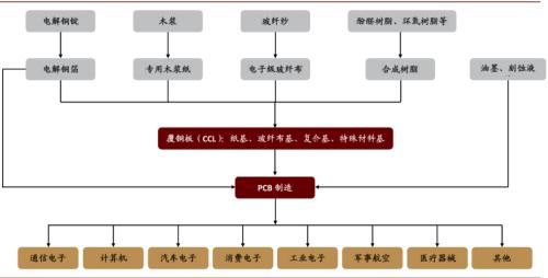 中金：复盘2016-2017年CCL涨价周期，新一轮景气或将开启