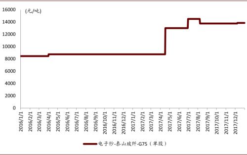 中金：复盘2016-2017年CCL涨价周期，新一轮景气或将开启