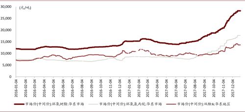 中金：复盘2016-2017年CCL涨价周期，新一轮景气或将开启