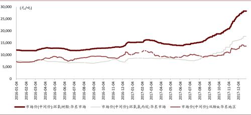 中金：复盘2016-2017年CCL涨价周期，新一轮景气或将开启