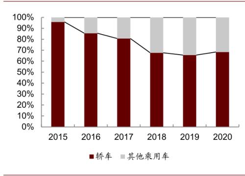 中金：新能源汽车2020先抑后扬；2021智能加速