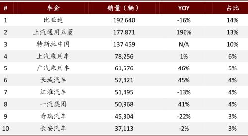 中金：新能源汽车2020先抑后扬；2021智能加速