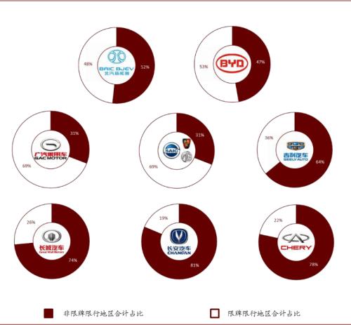 中金：新能源汽车2020先抑后扬；2021智能加速