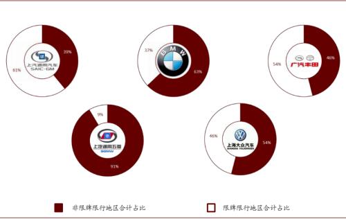 中金：新能源汽车2020先抑后扬；2021智能加速
